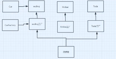 軟件開發資訊 軟件設計與開發的最新趨勢與實踐